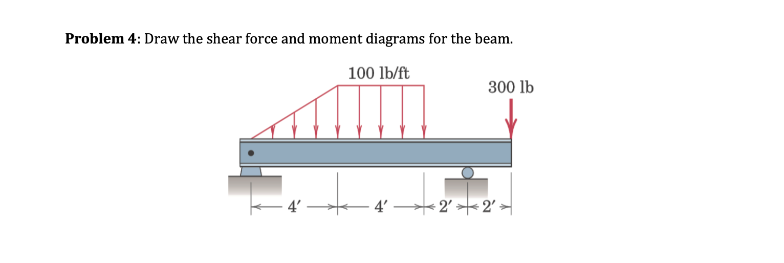 Solved Problem 4: Draw the shear force and moment diagrams | Chegg.com