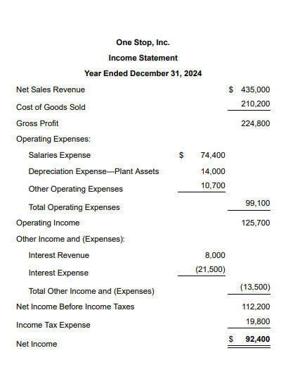 Is Depreciation Expense Included In Income Statement