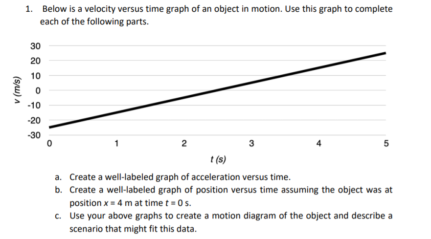 Solved 1. Below is a velocity versus time graph of an object | Chegg.com