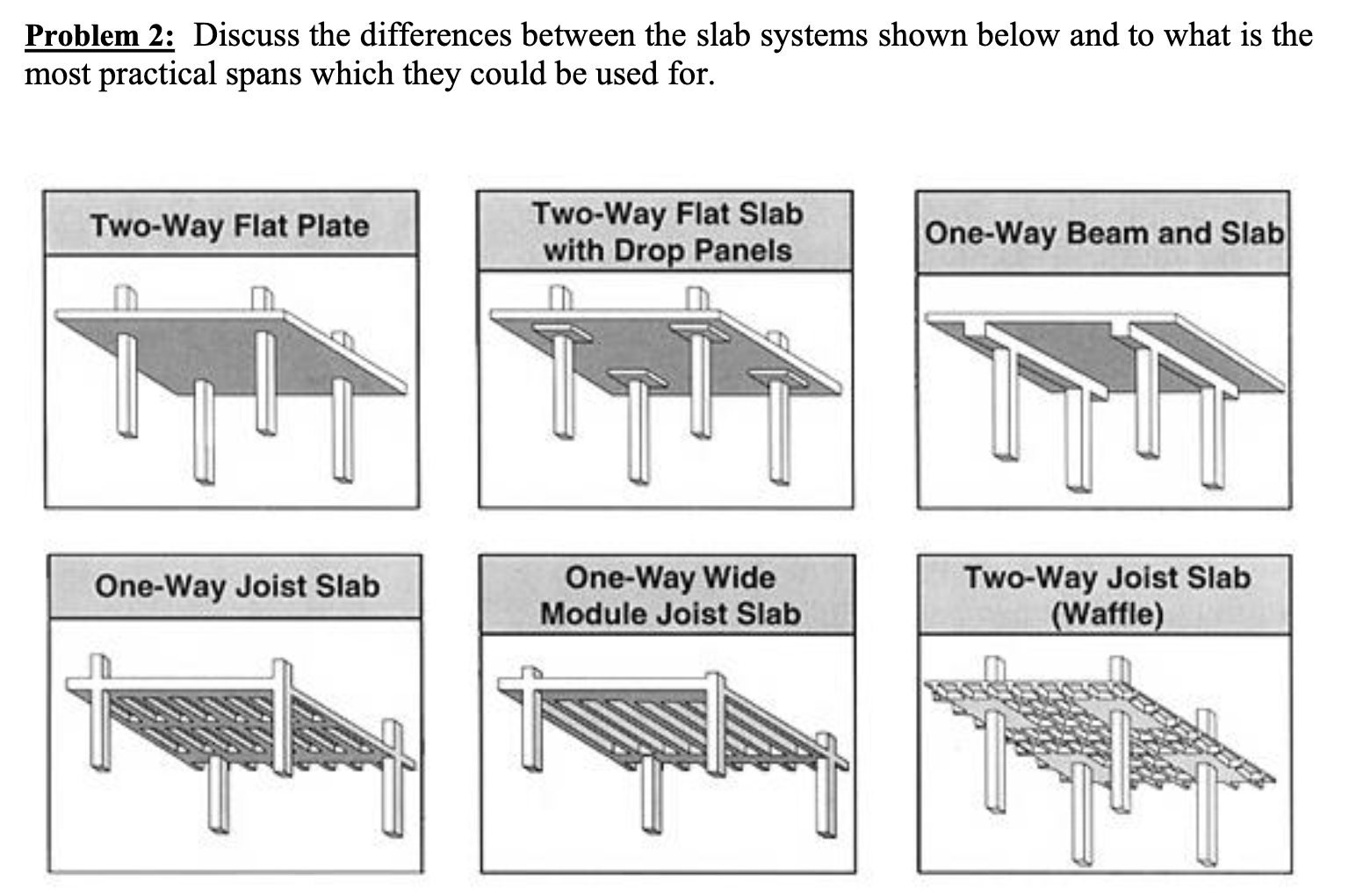 Solved Problem 2 Discuss the differences between the slab