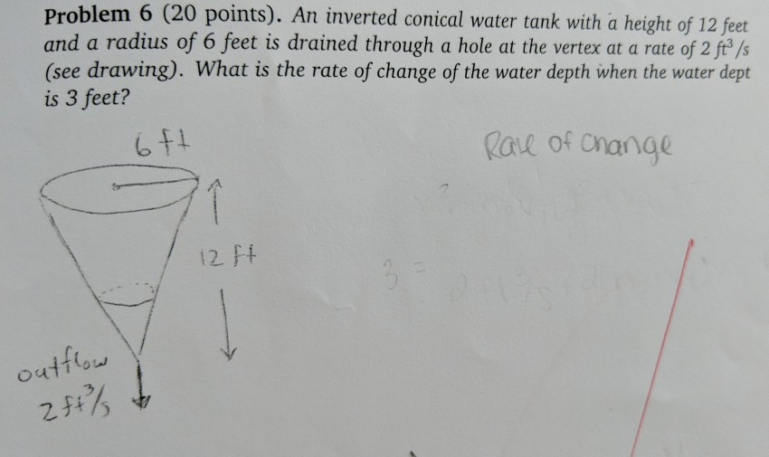 Solved Problem 6 (20 points). An inverted conical water tank | Chegg.com