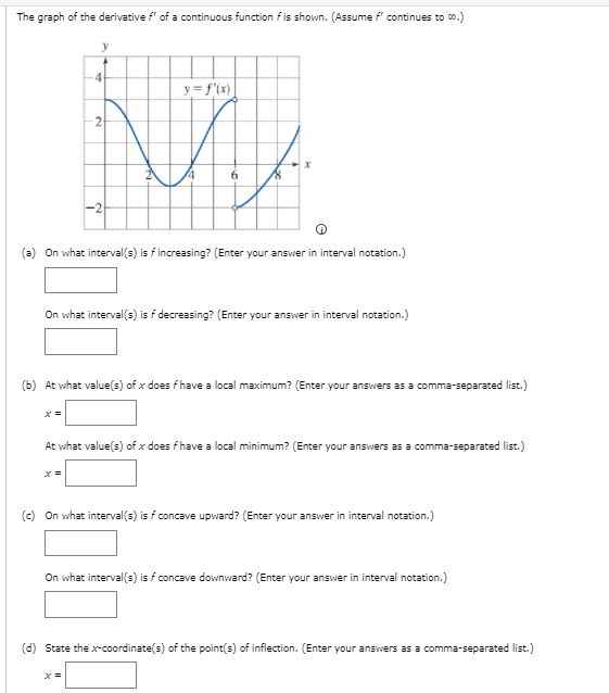 Solved The graph of the derivative f' of a continuous | Chegg.com