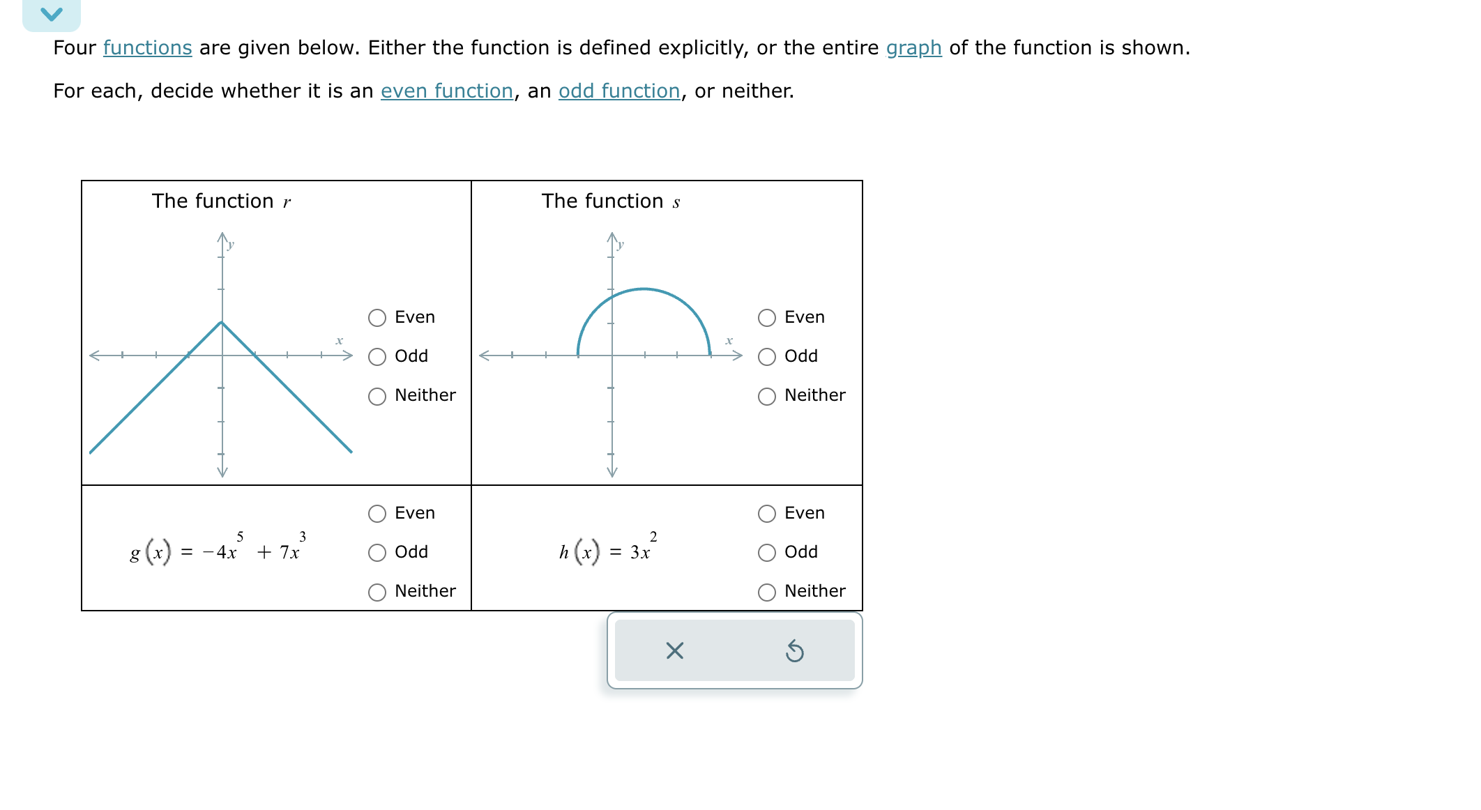Solved Four functions are given below. Either the function | Chegg.com