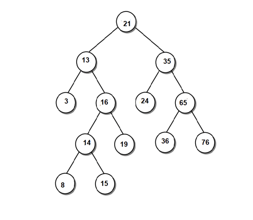 Solved 21 13 35 3 16 24 65 14 36 19 76 8 15 | Chegg.com