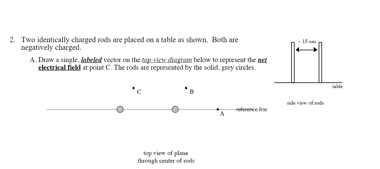 Solved 2. Two identically charged rods are placed on a table