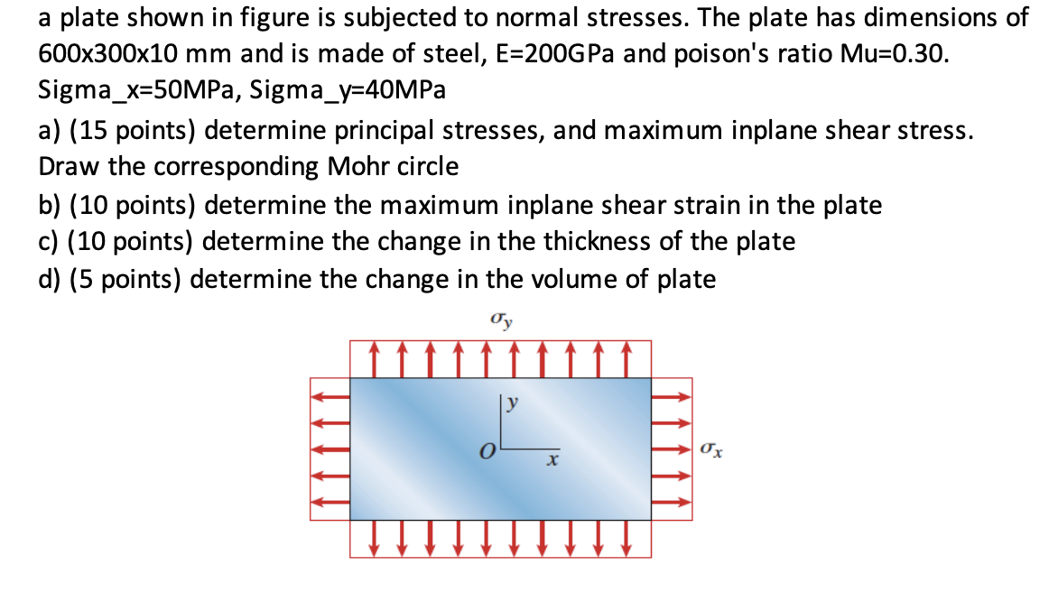 Solved a plate shown in figure is subjected to normal | Chegg.com