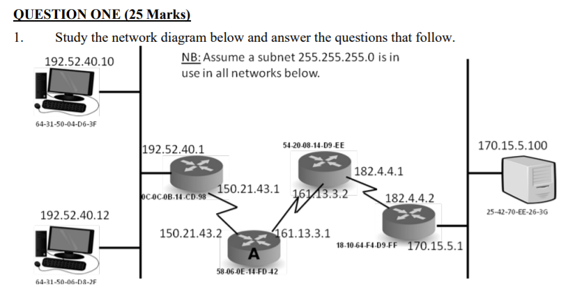 Solved QUESTION ONE (25 Marks) 1. Study The Network Diagram | Chegg.com