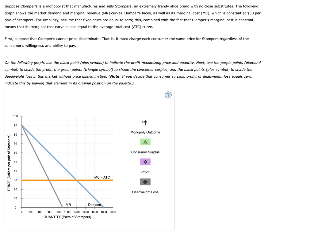 Solved Suppose Clomper's Is A Monopolist That Manufactures | Chegg.com