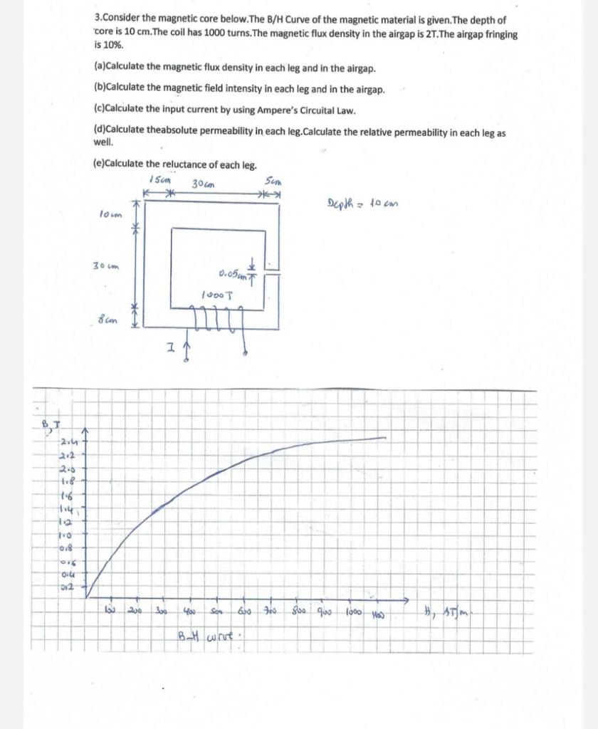 Solved 3. Consider the magnetic core below.The B/H Curve of | Chegg.com
