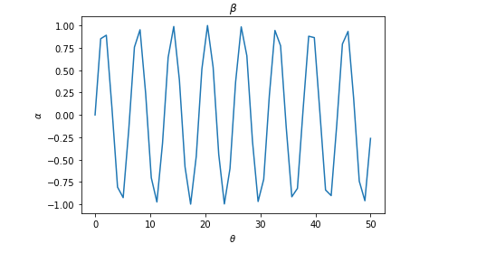 Python Printing Alpha Beta Theta Symbols Want Able Put Alpha Beta Theta ...