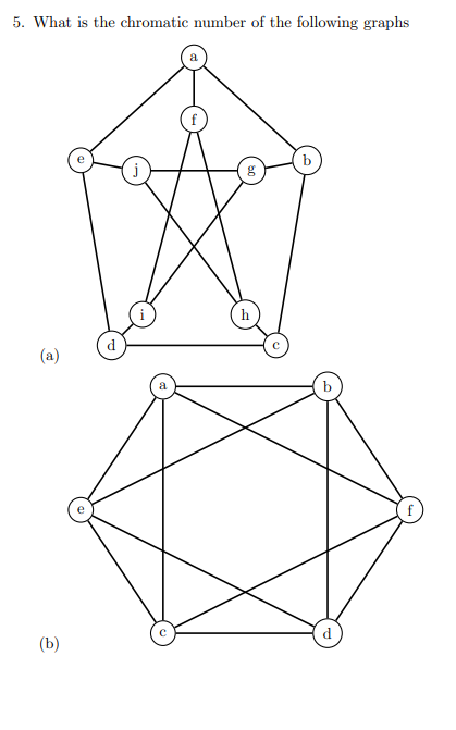 Solved 5. What is the chromatic number of the following | Chegg.com