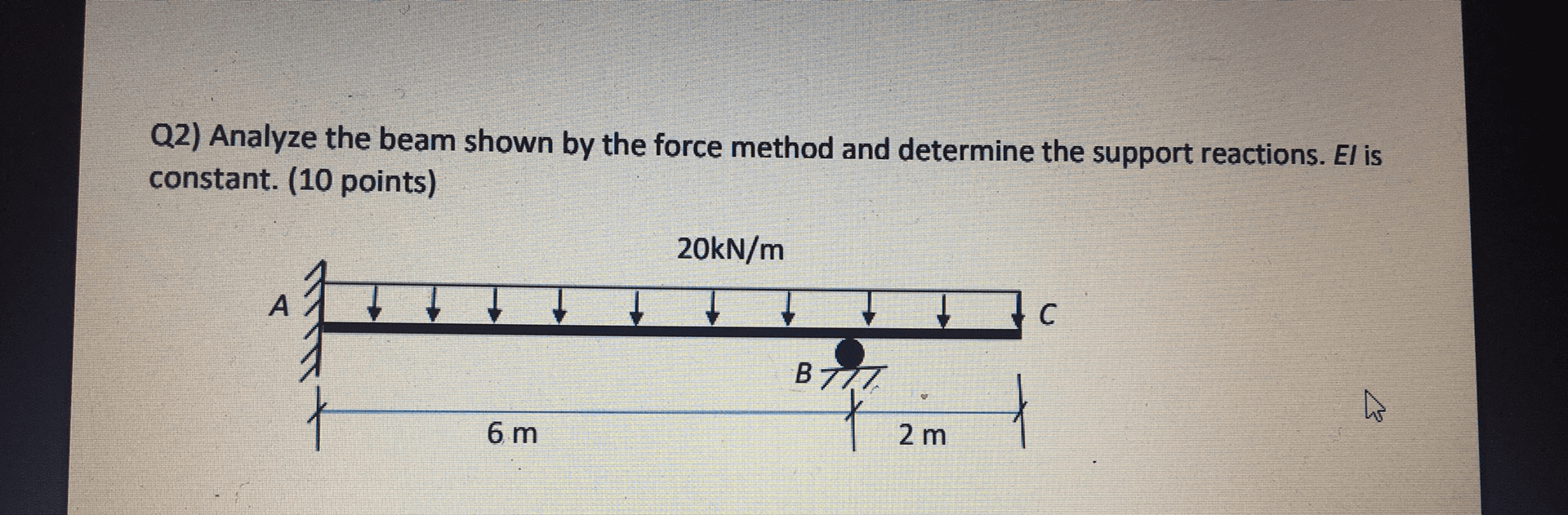 Solved Q2) Analyze the beam shown by the force method and | Chegg.com