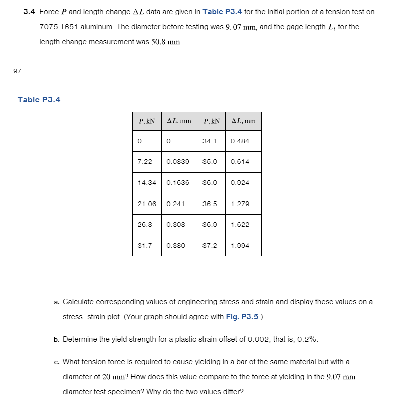 Solved 3.4 Force P and length change ΔL data are given in | Chegg.com
