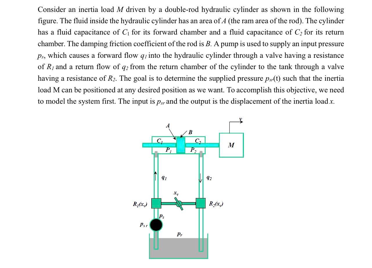 Solved Consider an inertia load M driven by a double-rod | Chegg.com