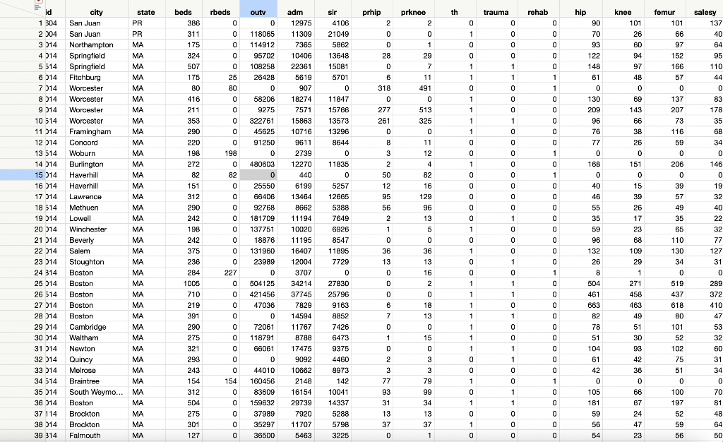 solved-data-sales-of-orthopedic-chegg