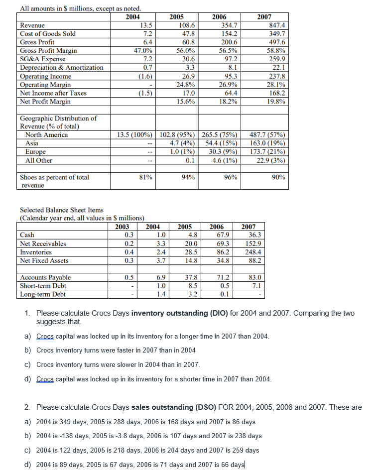 Crocs balance sheet on sale