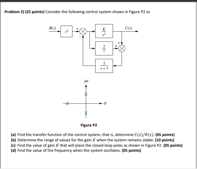 Solved Problem 2) (25 points) Consider the following control | Chegg.com