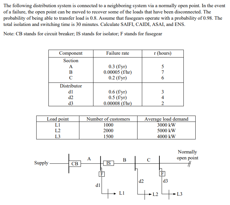 Solved The following distribution system is connected to a | Chegg.com