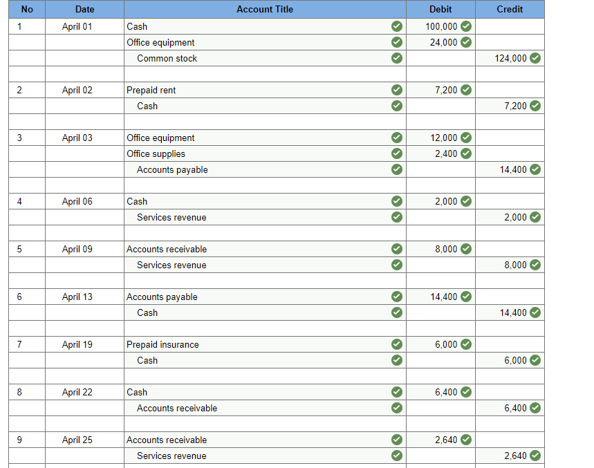 solved-april-1-tanner-invested-100-000-cash-along-with-chegg