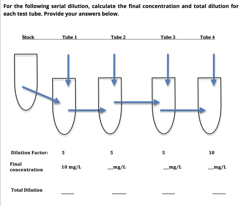 Solved For the following serial dilution, calculate the