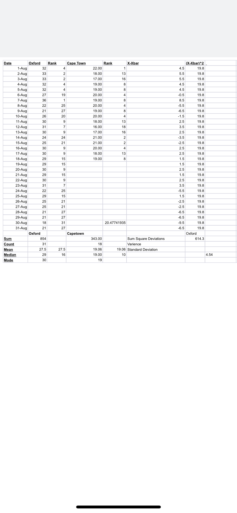 Q1 Calculate mean, median, mode, max (=Max(range)), | Chegg.com