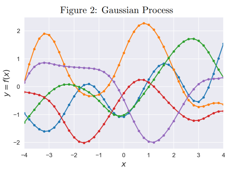 Solved 1. Consider a Gaussian process with zero mean and | Chegg.com
