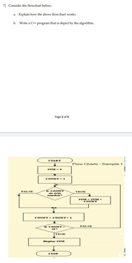 Solved 7) Consider The Flowchart Below, A. Explain How The | Chegg.com