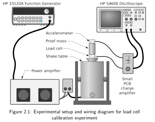Solved: HP 33120A Function Generator HP 54600 Oscilloscope... | Chegg.com