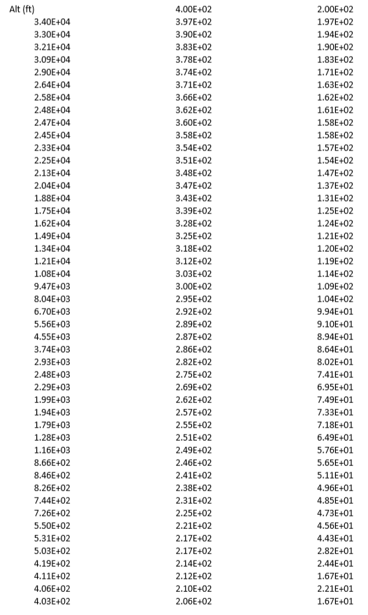 Solved PROVIDE A SCREENSHOT OF THE RESULT OF THE CODE IN | Chegg.com