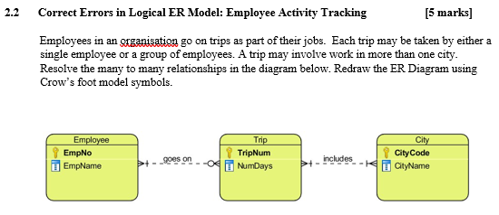 Solved Correct Errors in Logical ER Model: Employee Activity | Chegg.com