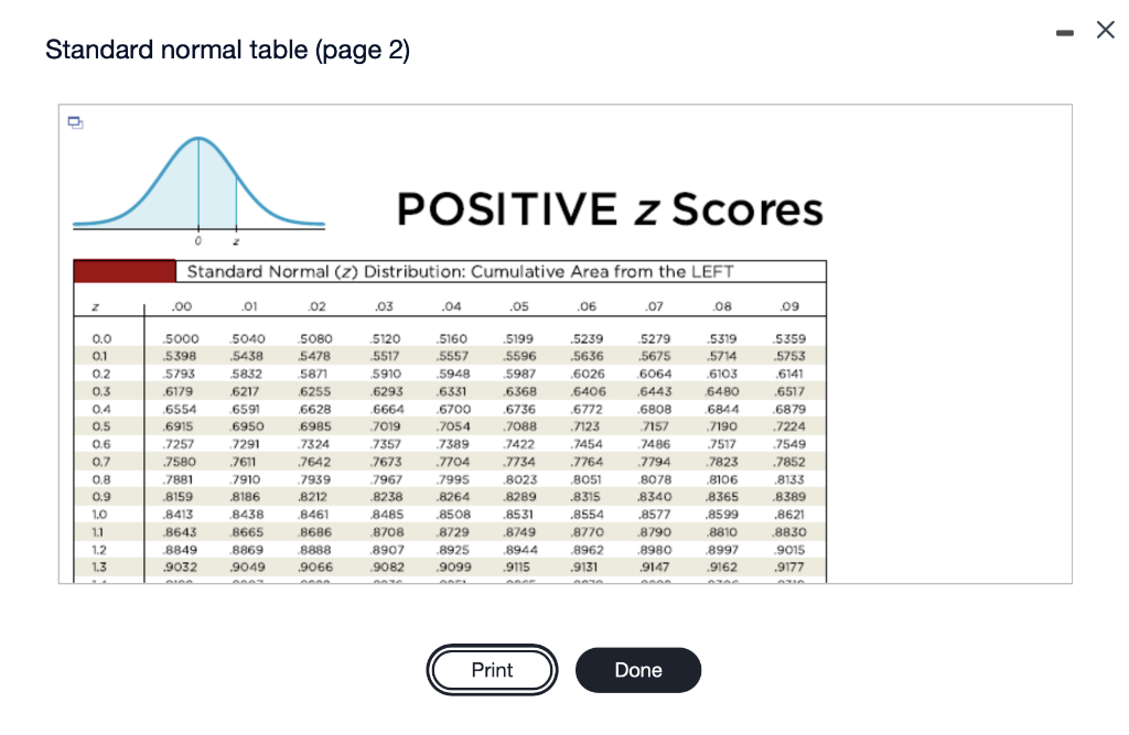 solved-find-the-indicated-z-score-the-graph-depicts-the-chegg