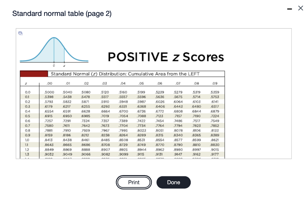 Solved Find the indicated z score. The graph depicts the | Chegg.com