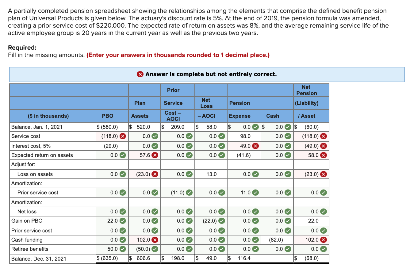 Solved A Partially Completed Pension Spreadsheet Showing Chegg