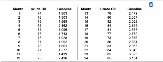 Solved What is the relationship between the price of crude | Chegg.com