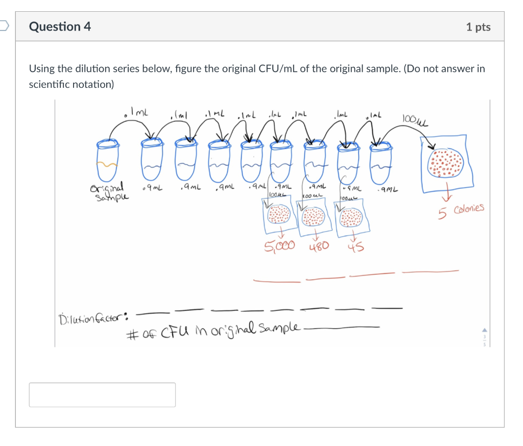 Solved Question 4 1 pts Using the dilution series below,