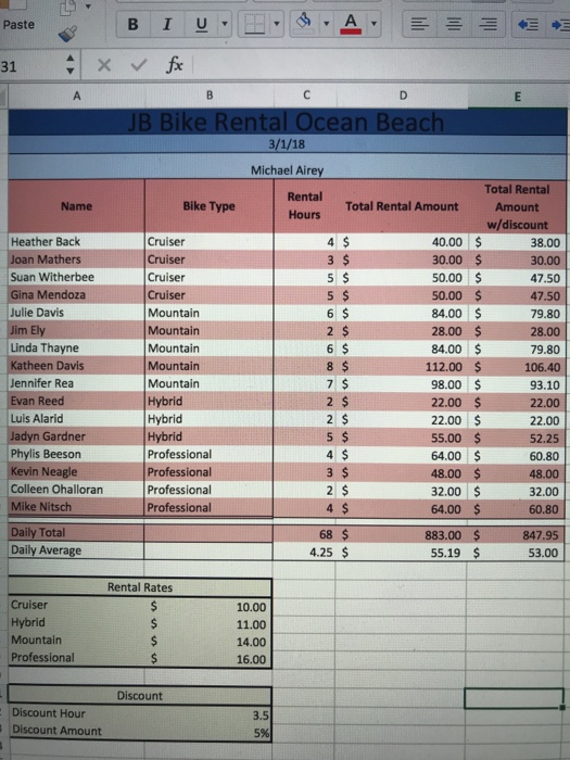 Solved For the Pacific Beach location, how much would the | Chegg.com