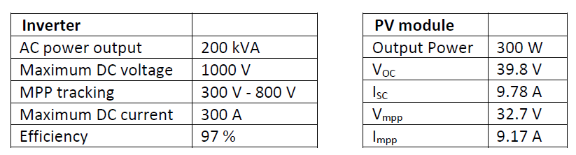 Solved It is required to design a 150 kW PV plant with the | Chegg.com