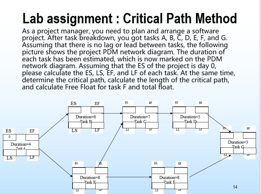 critical path assignment