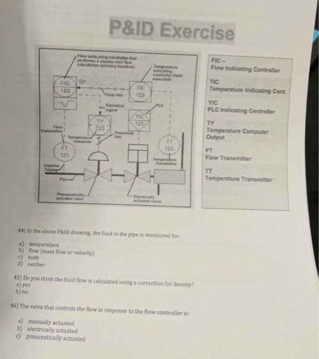 Solved P&ID Exercise FIC- perfonms a square root flow | Chegg.com