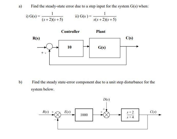Solved a) Find the steady-state error due to a step input | Chegg.com