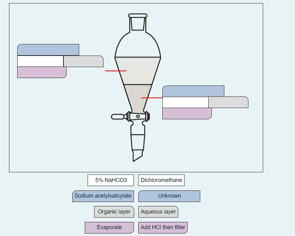 Solved 5%NaHCO3 Dichloromethane Sodium acetylsalicylate | Chegg.com