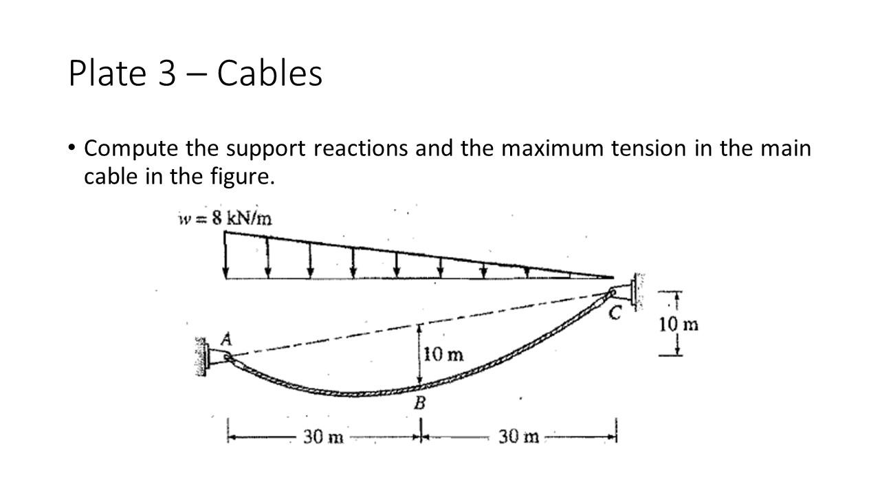 Solved Plate 3 - Cables Compute the support reactions and | Chegg.com