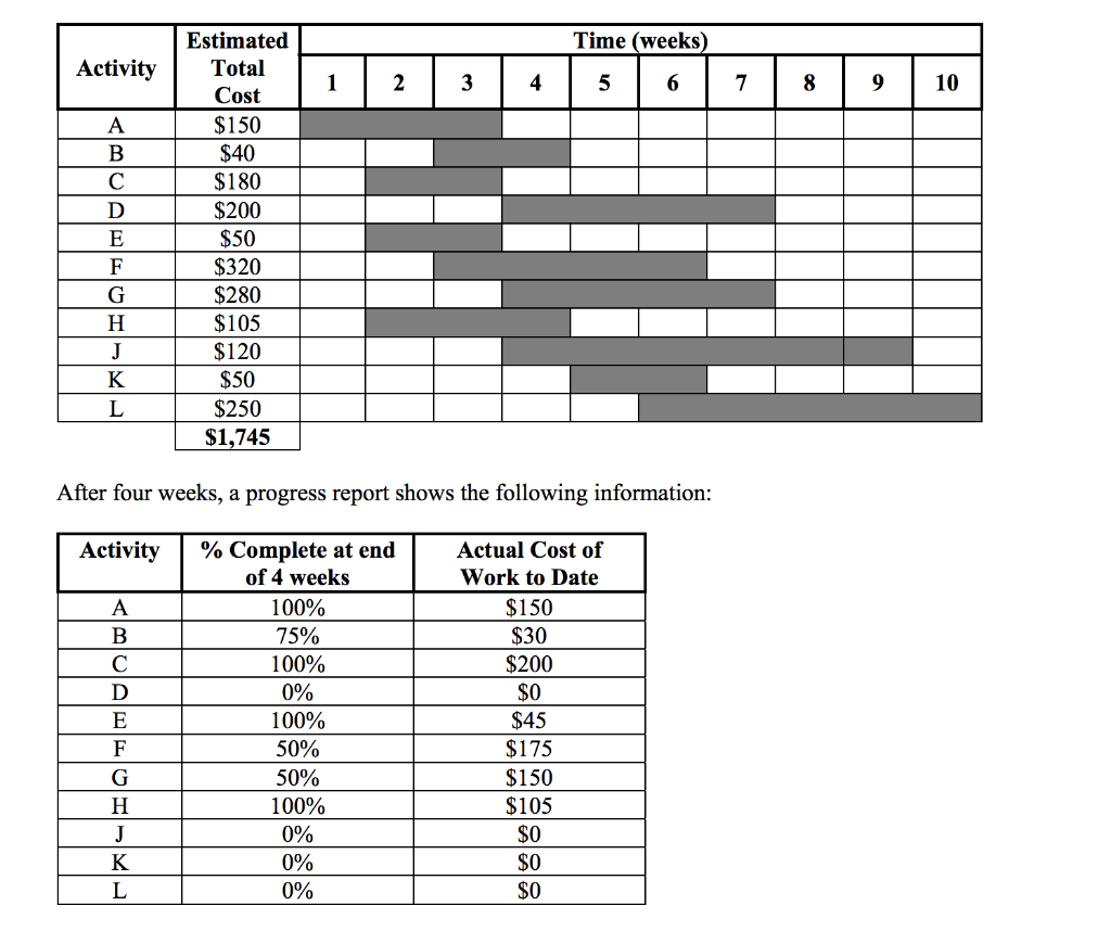 A Draw A Cost Profile Cumulative Cost Curve With Chegg A Draw A Cost Profile Cumulative Cost Curve With Chegg