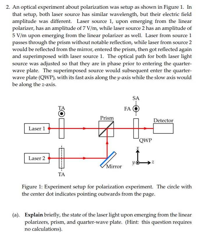 optical experiment polarization