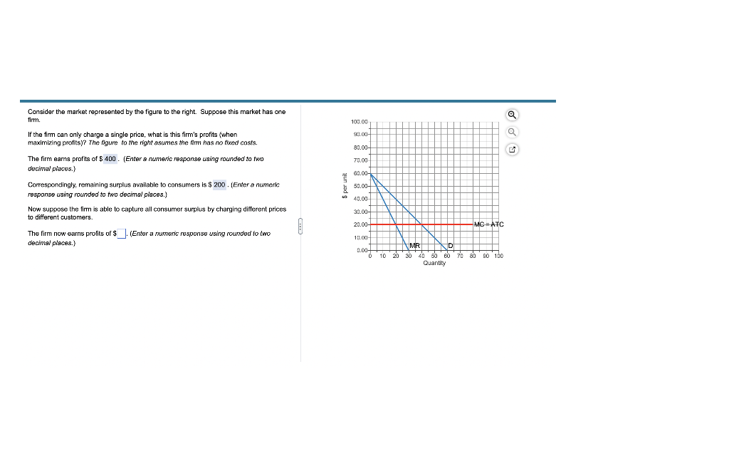 Solved Consider The Market Represented By The Figure To The | Chegg.com