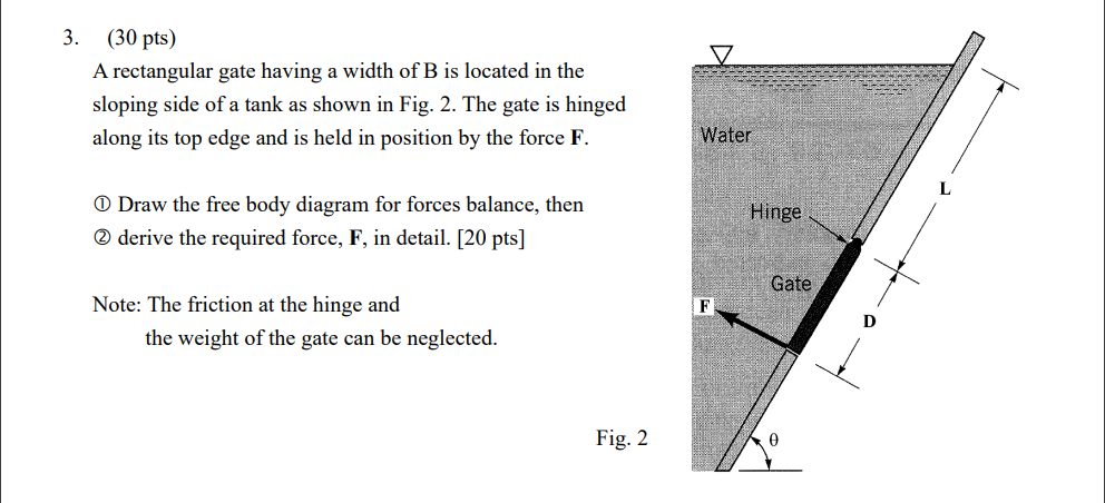 Solved 3. (30 pts) A rectangular gate having a width of B is | Chegg.com