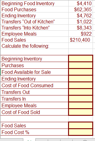 Solved Beginning Food Inventory Food Purchases Ending | Chegg.com
