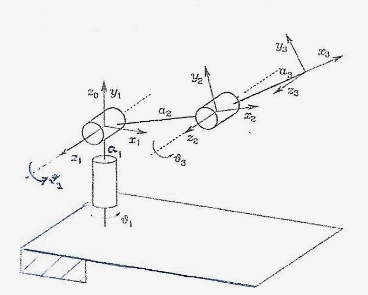 Solved Consider the following configuration of a | Chegg.com