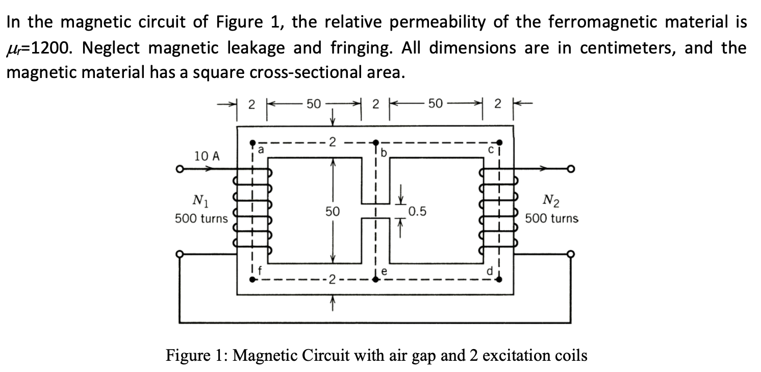 Solved In The Magnetic Circuit Of Figure 1, The Relative | Chegg.com