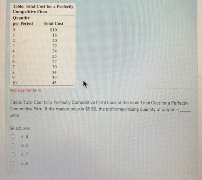 Solved Table: Total Cost for a Perfectly Competitive Firm | Chegg.com